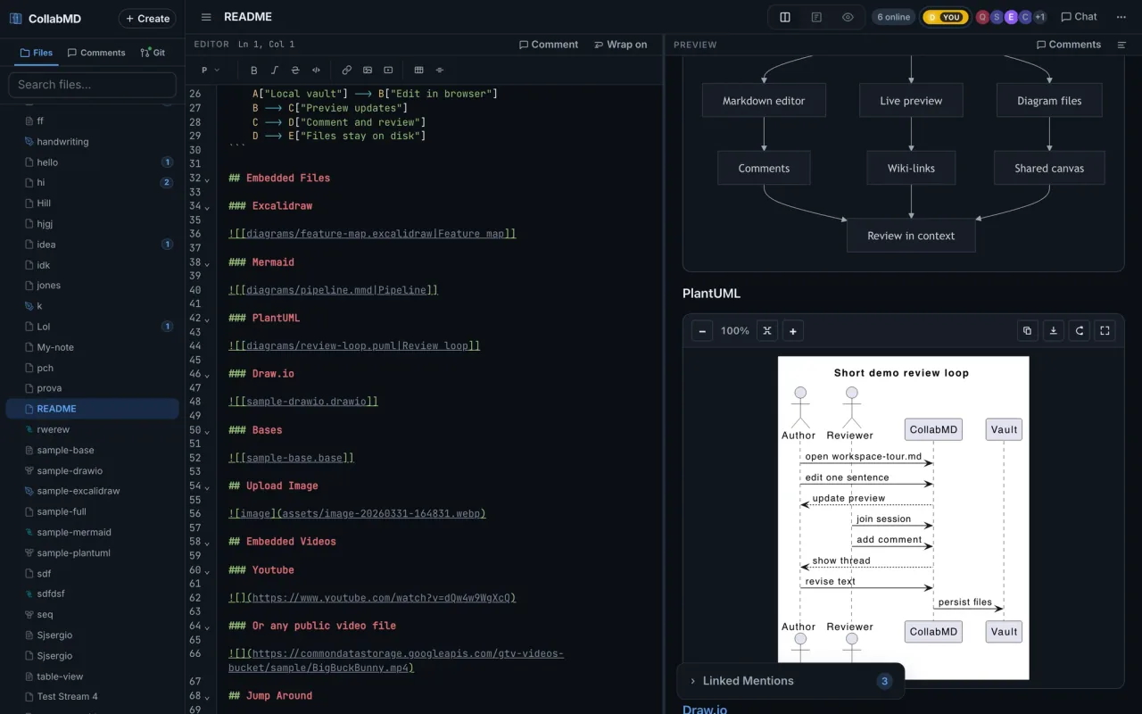 CollabMD workspace with a file explorer, Markdown source, diagram preview, and collaborator presence.
